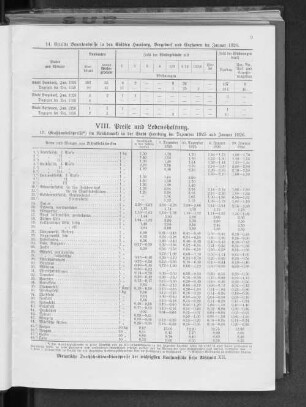 VIII. Preise und Lebenshaltung.