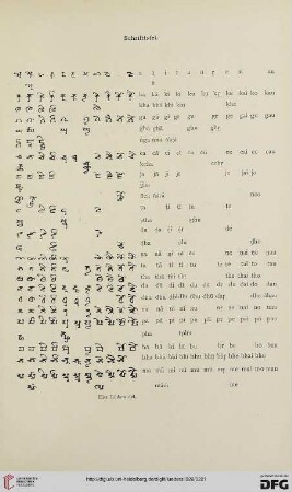 Schrifttafeln
