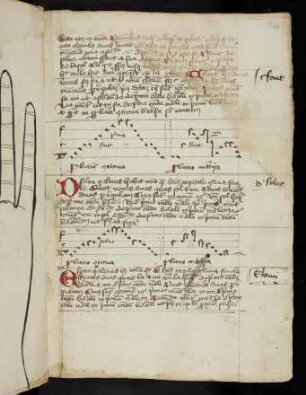24r-53v Flores musicae omnis cantus Gregoriani, T. 2