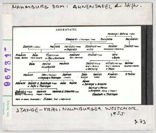 Naumburg, Dom: Ahnentafel der Stifter