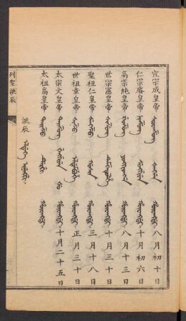 誕辰 = Eldeke inenggi