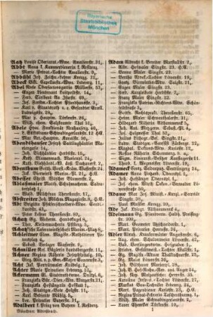 Adreßbuch für München. 1856