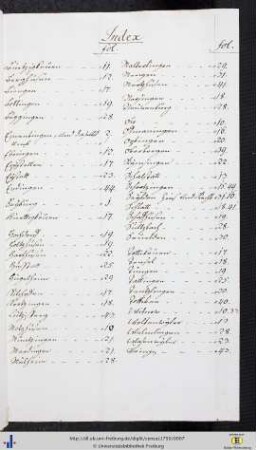 Index der Ortsnamen