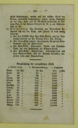 Vergleichung der europäischen Flüsse