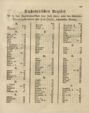 Alphabetisches Register der im Verordnungsblatt vom Jahr 1825 unter den Rubricken: Dienstnachichten und Todesfälle, befindlichen Namen