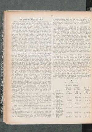 ¬Der¬ preußische Kultusetat 1910