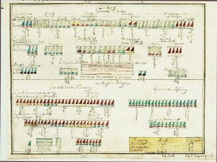 WHK 10 Nordischer Krieg von 1700-1719: Schlachtordnung der Dänen, Sachsen und Russen, 1715
