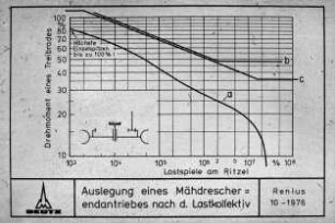 Auslegung eines Mähdrescherendantriebes nach d. Lastkollektiv