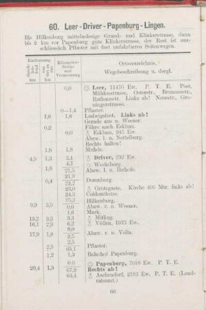 60. Leer - Driver - Papenburg - Lingen.