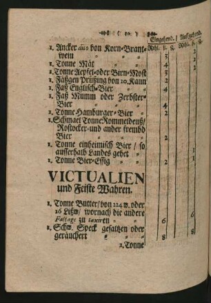 Victualien und Feiste Wahren