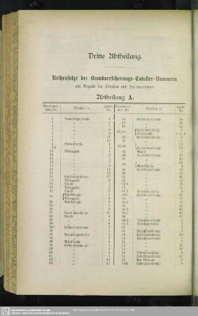 Dritte Abtheilung. Reihenfolge der Brandversicherungs-Cataster-Nummern