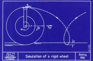 Simulation of a rigid wheel
