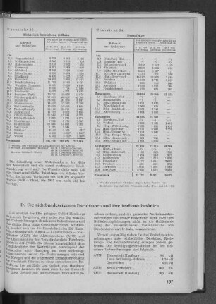 Übersicht 33: Elektrisch betriebene S-Bahn