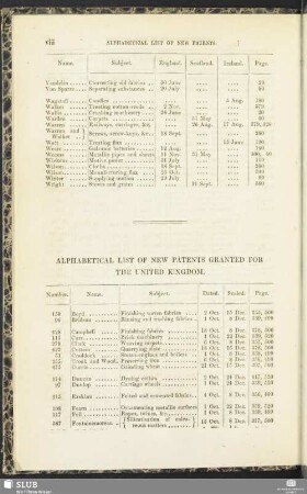 Alphabetical list of new patents granted for the United Kingdom