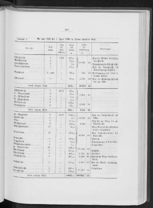 Die von 1864 bis 1. April 1890 in Altona erbauten Siele.