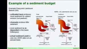 Fluvial Systems - 11