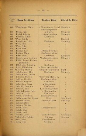 Jahresbericht des Städtischen Musikschule Nürnberg. 1893/94