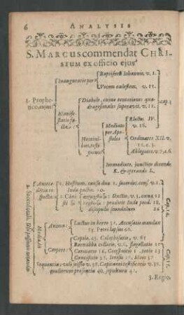 S. Marcus commendat Christum ex officio eius