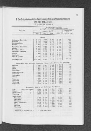 7. Das Bruttoinlandsprodukt zu Marktpreisen je Kopf der Wirtschaftsbevölkerung 1957, 1961, 1964 und 1966 - in jeweiligen Preisen -