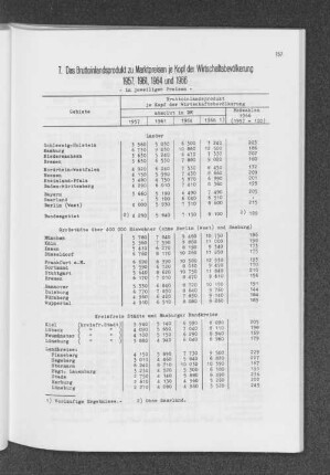 7. Das Bruttoinlandsprodukt zu Marktpreisen je Kopf der Wirtschaftsbevölkerung 1957, 1961, 1964 und 1966 - in jeweiligen Preisen -