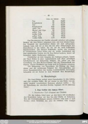 b) Morphologie.