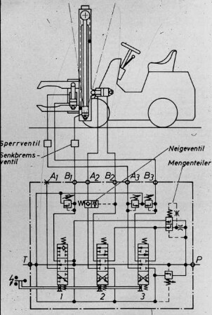 Schemazeichnung: Ein- und Auslagerungstechnik, Gabelstapler, Hydraulik