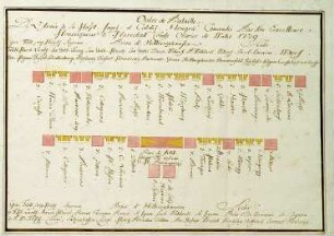 WHK 20 Russisch-Türkischer Krieg: Schlachtordnung der kaiserlichen Truppen in Ungarn unter dem Grafen von Wallis, 1739