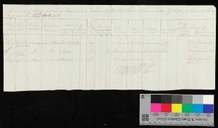 "An account of Vessels Captured, Recaptured or Detained by H.M. Ship "Tamer", Thomas Western Esq., Captain between the 24th day of January and the 24th April 1801"