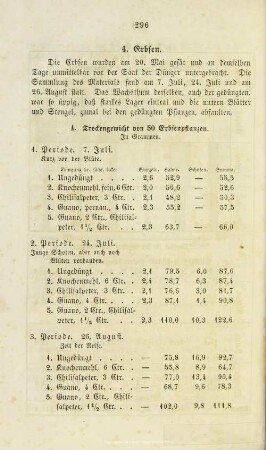 VIII.1.4. Erbsen