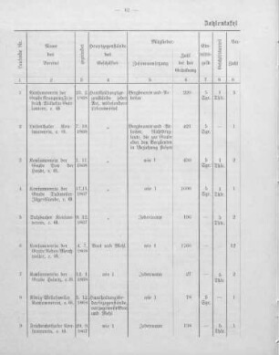 Zahlentafel Nr.1.