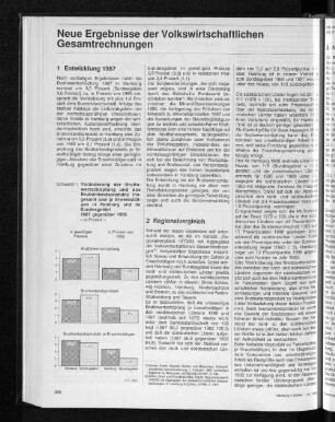 Veränderung der Bruttowertschöpfung und des Bruttoinlandsproduktes insgesamt und je Erwerbstätigen in Hamburg und im Bundesgebiet 1987 gegenüber 1986