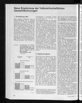 Veränderung der Bruttowertschöpfung und des Bruttoinlandsproduktes insgesamt und je Erwerbstätigen in Hamburg und im Bundesgebiet 1987 gegenüber 1986