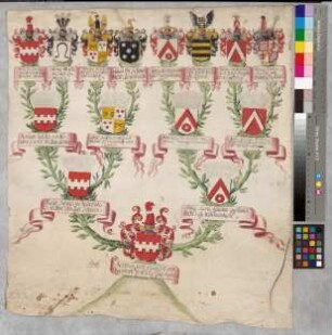 Proband: Nesselrode, Bertram Karl von; Vater: Nesselrode, Franz von; Mutter: Wylich, Anna Maria von: Recklinghausen, Vest, Ritterschaft
