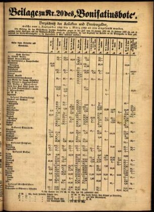 Zweite Ausgabe vom Sonntag, den 14. Mai 1893.
