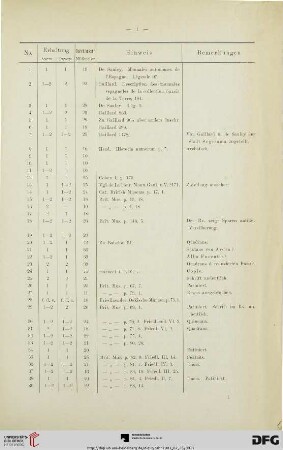 (Nr. 1-3310)