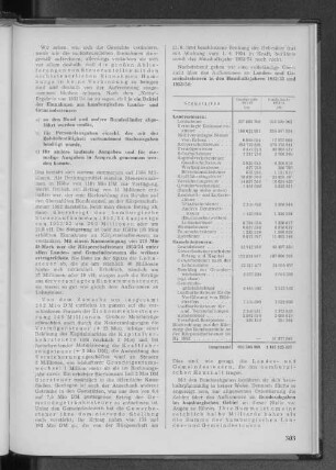 Landes- und Gemeindesteuern in den Haushaltsjahren 1952/53 und 1953/54