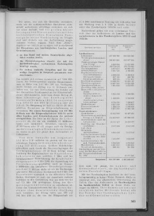 Landes- und Gemeindesteuern in den Haushaltsjahren 1952/53 und 1953/54