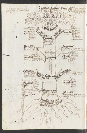 Federzeichnung: Arbor vitiorum