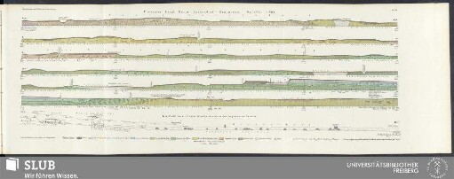 Currenter Canal Maria - Enzersdorf - Brunnerort. Gefälle 1:2300