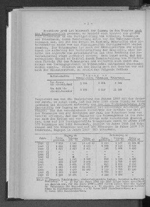 Zugang und Reinzugang an Wohngebäuden, Wohnungen und Wohnräumen 1936 bis 1948