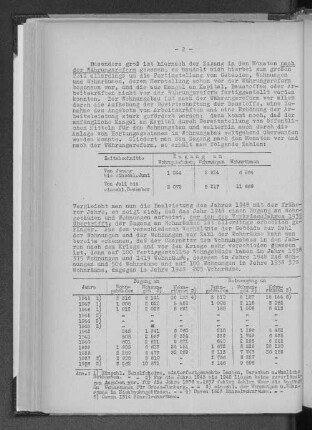 Zugang und Reinzugang an Wohngebäuden, Wohnungen und Wohnräumen 1936 bis 1948