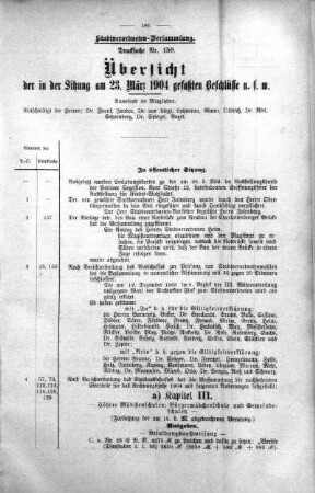 Übersicht der in der Sitzung am 23. März 1904 gefaßten Beschlüsse u. s. w., 23. März 1904