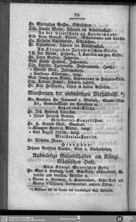 Ministerium der auswärtigen Verhältnisse