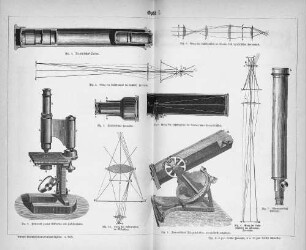 Optik I.