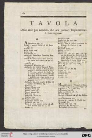 Tavola dellle cofe piu notabili, che nei prefenti Ragionamenti si contengono