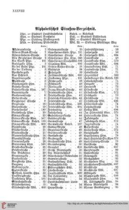 Alphabetisches Straßenverzeichnis