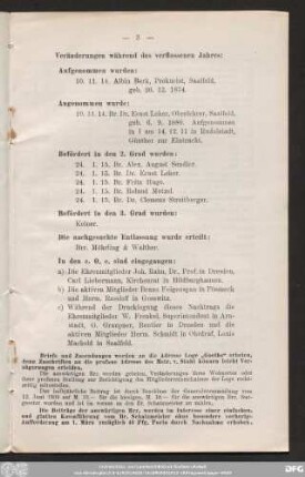 Veränderungen während des verflossenen Jahres: