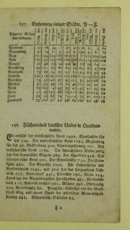 158. Flächeninhalt deutscher Länder in Quadratmeilen