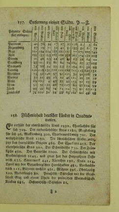 158. Flächeninhalt deutscher Länder in Quadratmeilen