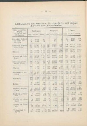 Schiffsverkehr der deutschen Nordseehäfen mit andern Ländern und Küstenstrecken.